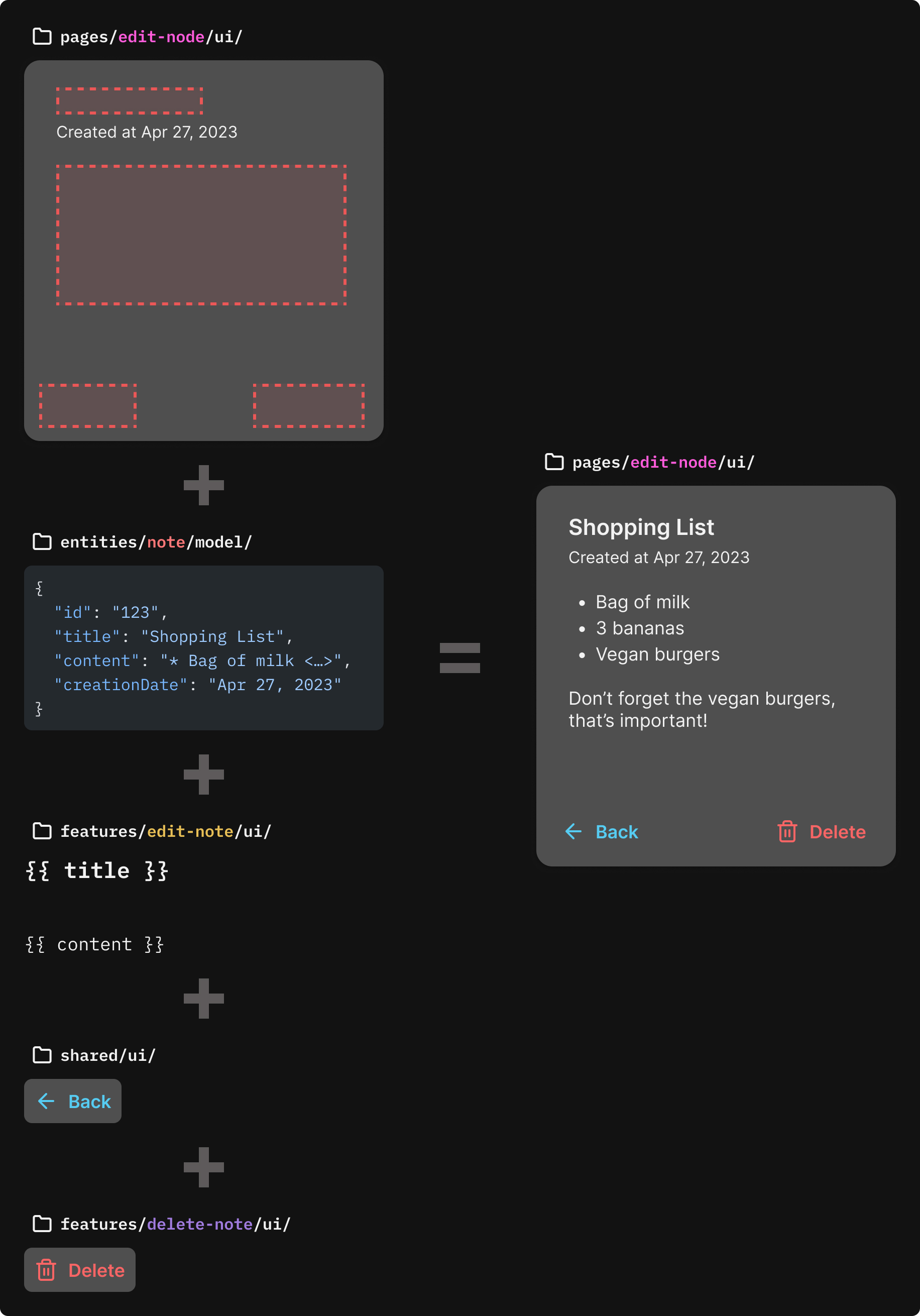 Note editor composition