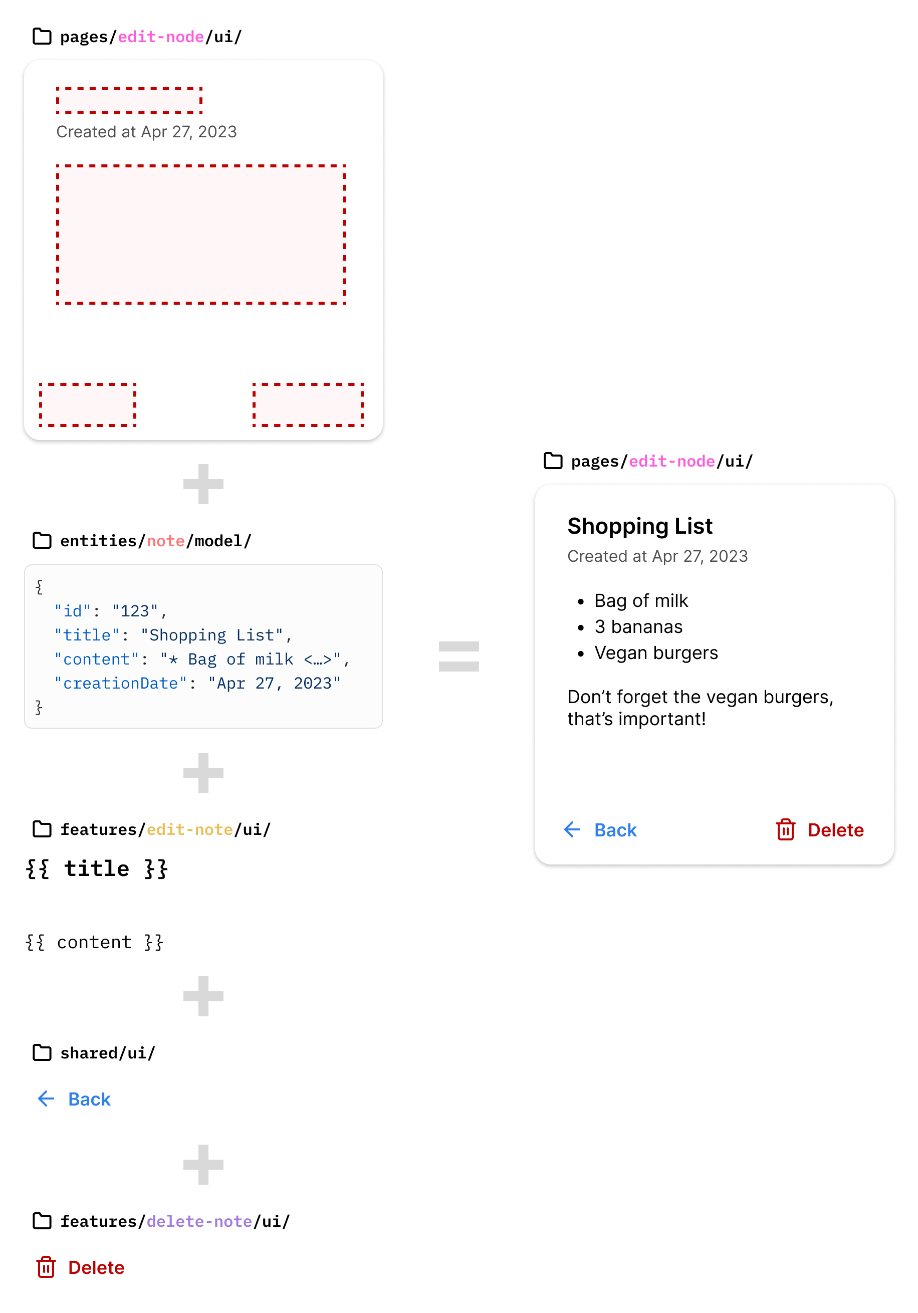 Note editor composition