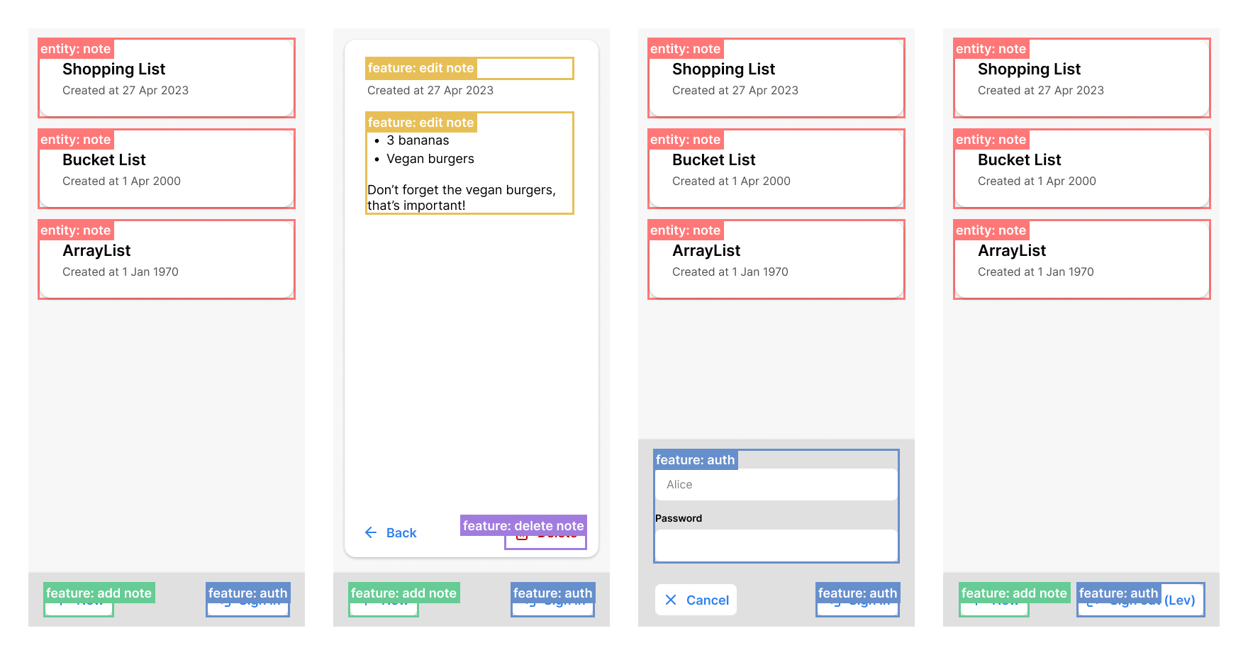 Screens, annotated with entities and features